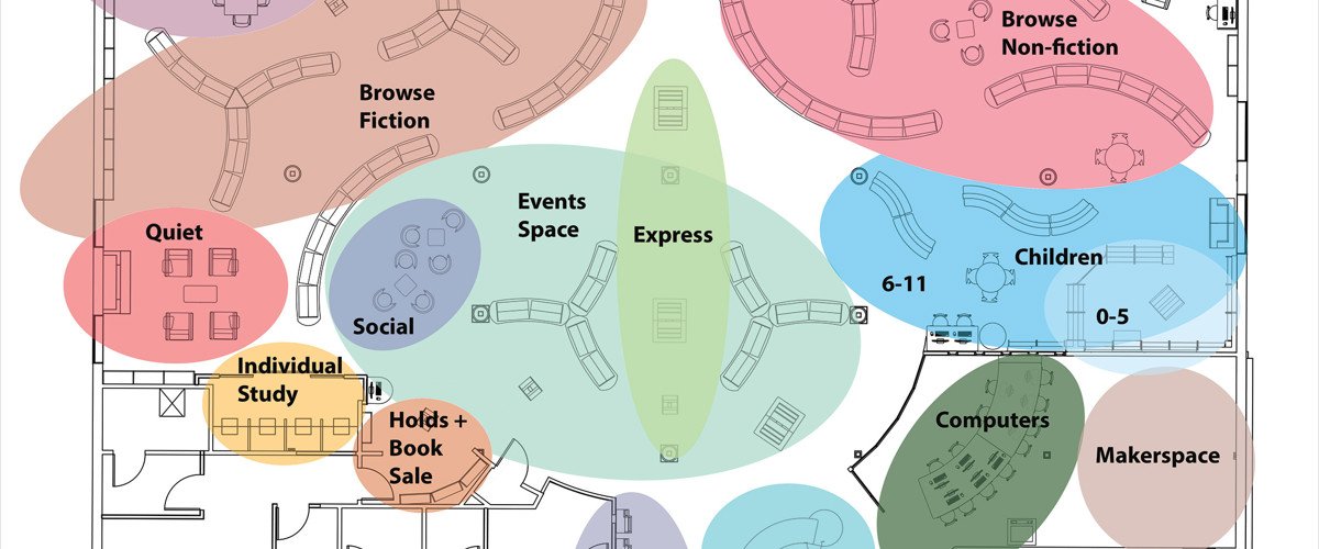 Designing Libraries tweet media