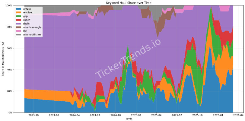 TickerTrends 🔬 tweet media