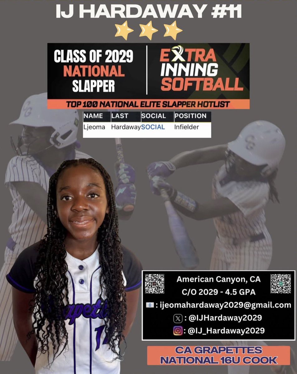 Ijhardaway2029's tweet photo. Speed! IQ! Offense pressure!
Being ranked  Top 100 National Elite Slapper in the country means so much to me. 🙏🏾 Thank you @extrainningsoftball for the acknowledgement. 
@ExtraInningSB @CAGrapettesCook 

Class of 2029 | 2B/OF | CA Grapettes National 16U Cook

#softballrecruiting #FastpitchSoftball #SoftballLife #TravelSoftball #ClassOf2029