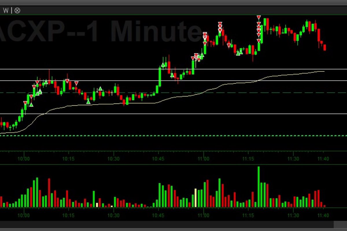 🚀🚀CARBO TRADING 🚀🚀 tweet media