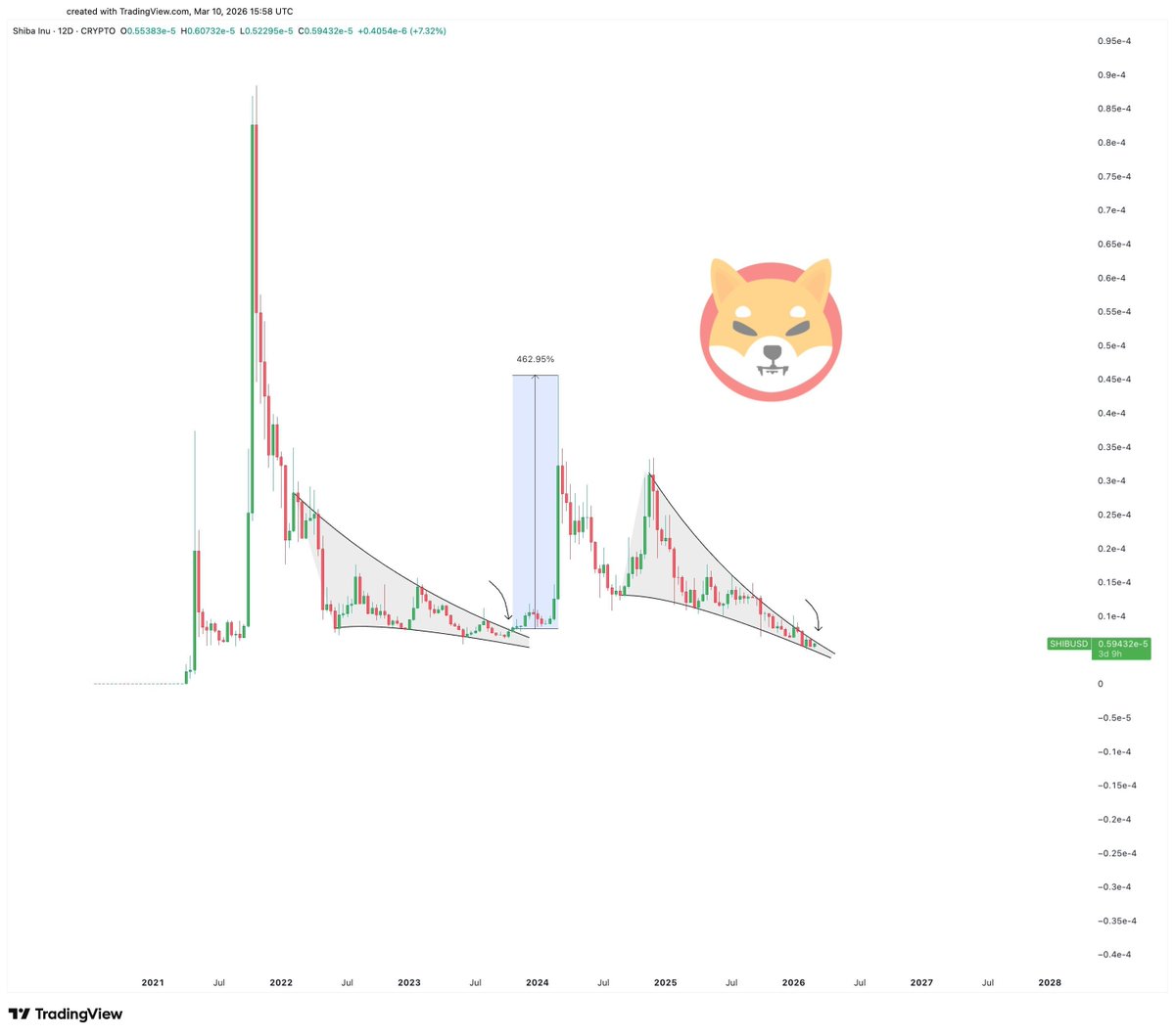 ᑕᖇƳᑭ丅ᗝᛕᗴᑎᎥ乙ᗴᗪ™ 𝕏 $LWTR NFT tweet media