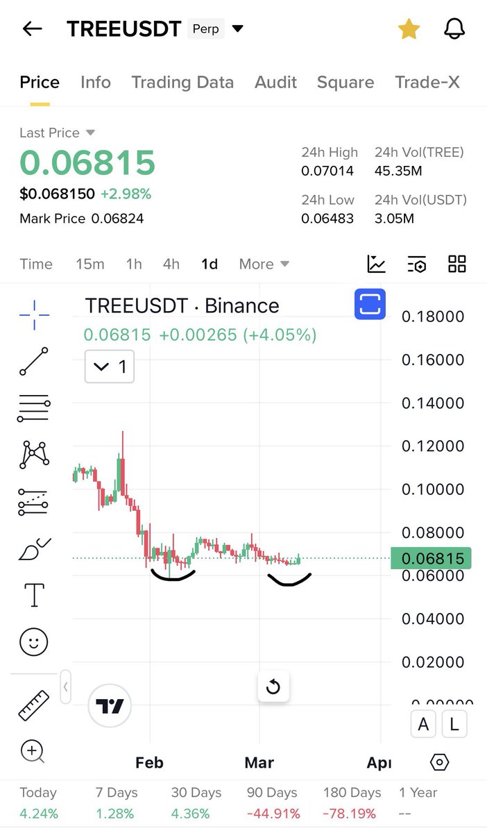 Cryptobull ( Free Premium Calls ) tweet media