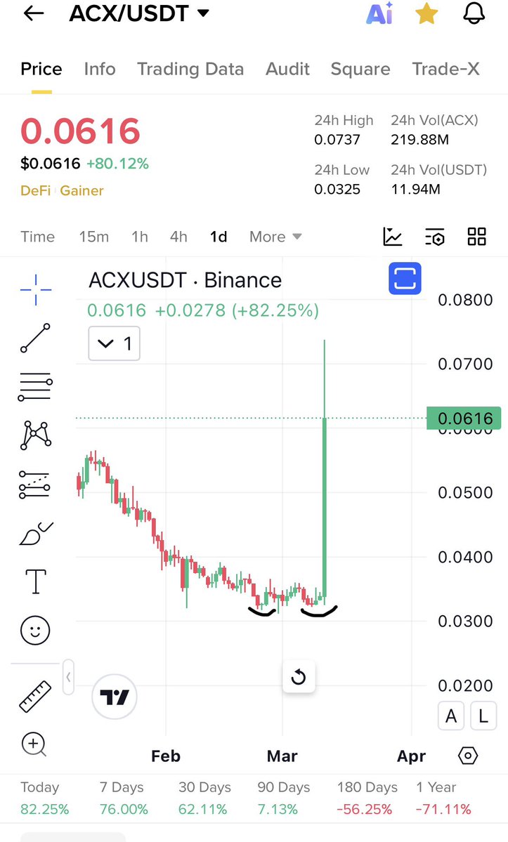 Cryptobull ( Free Premium Calls ) tweet media