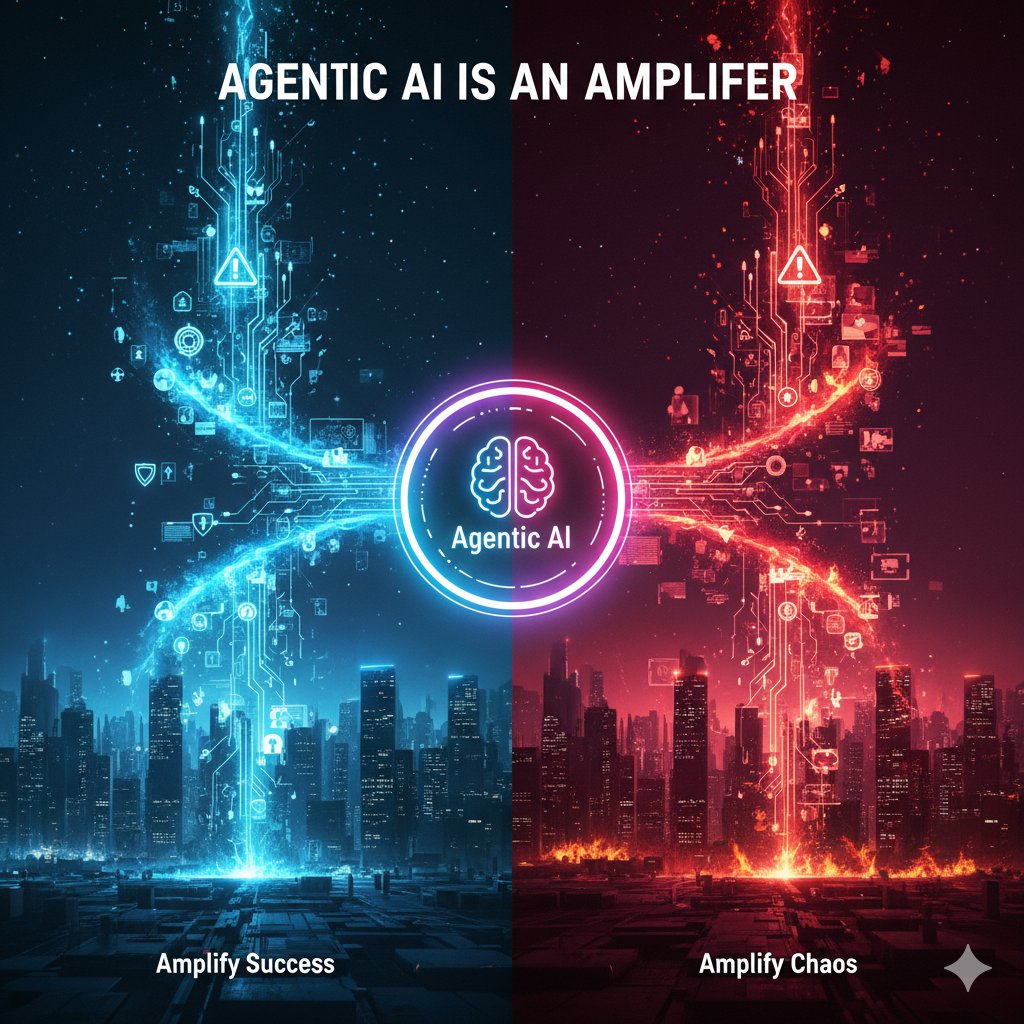 tAi_transformAI's tweet photo. Agentic AI Is an Amplifier—What Are You Amplifying?

Agentic AI won't fix your broken systems.
 
It'll amplify them.
 
I've watched millions disappear on AI initiatives that made things worse — faster.
 
Here's what every leader needs to understand before deploying AI agents 🧵 https://t.co/pSmoMZMkQu