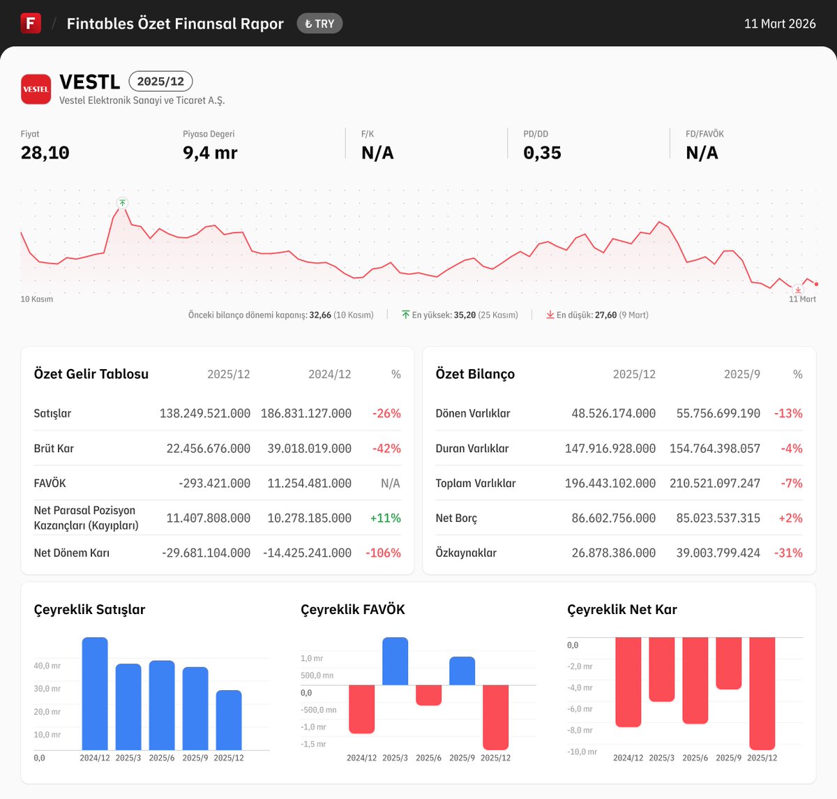Fintables tweet media