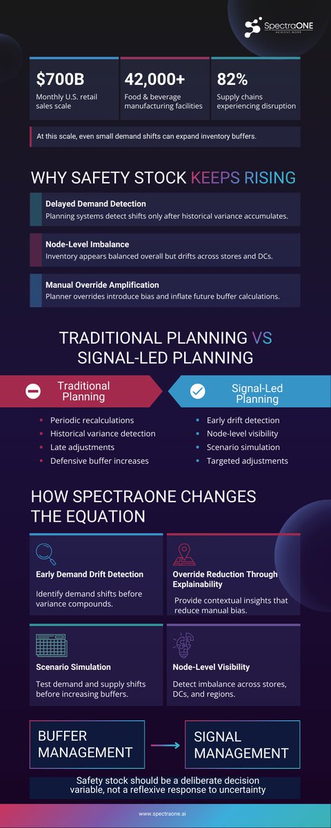SpectraONE tweet media