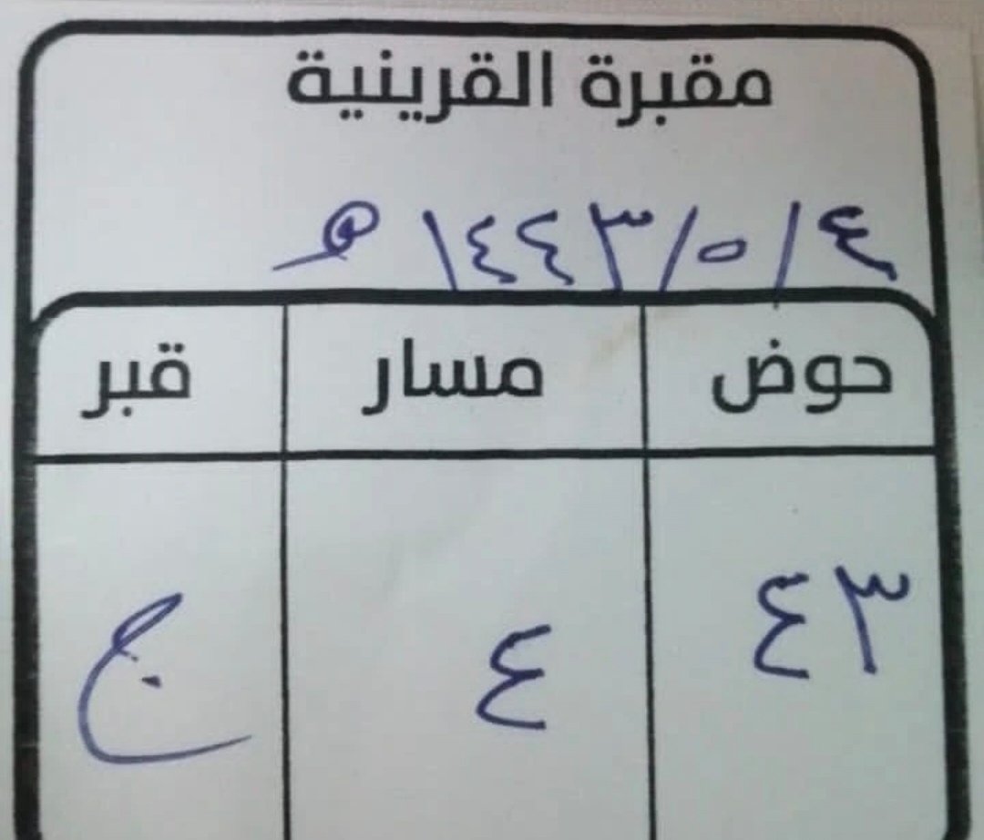 a3_hda's tweet photo. اللهم ارحم احبتنا فان مكانهم خالي لا يسد ابدا.
هل نجد من يدعو لنا ويتذكرنا دائما. https://t.co/lJ6qXivuQT
