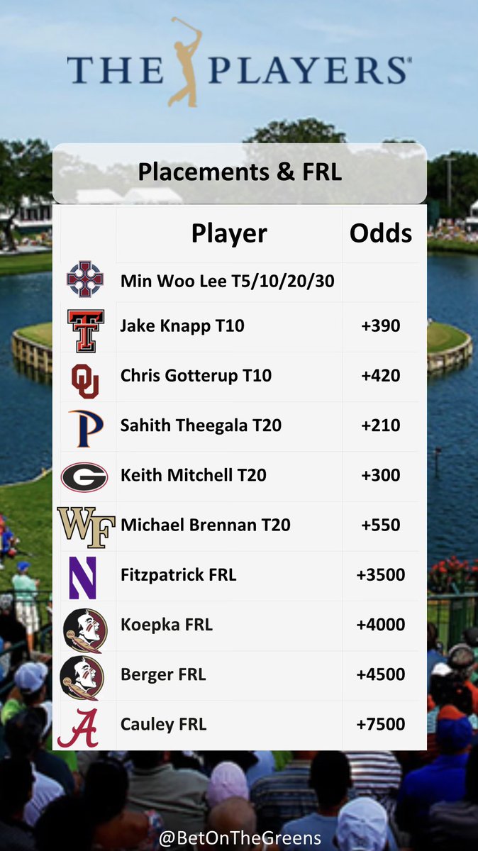 betonthegreens's tweet photo. The Players Picks - 

Lots of numbers taken over the course of the last ten days. 

Good luck to all!

#ThePlayers https://t.co/dvcOUrZIqP