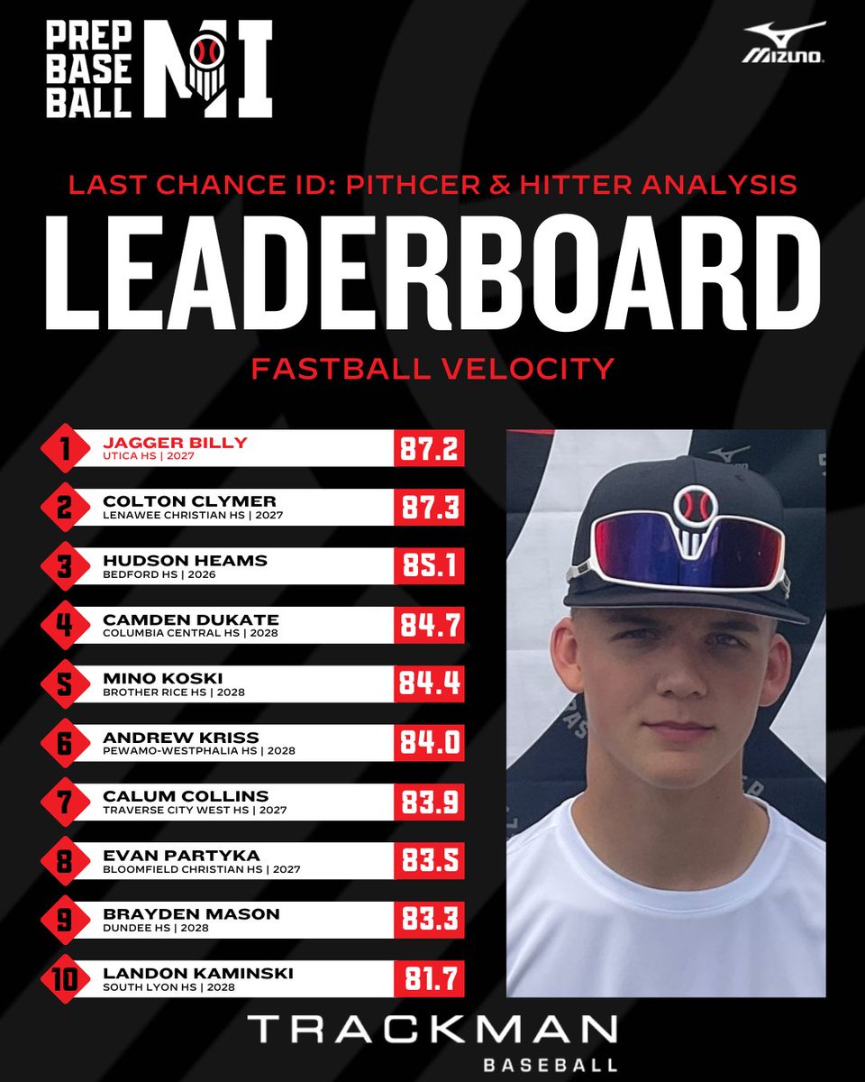 Prep Baseball Michigan tweet media