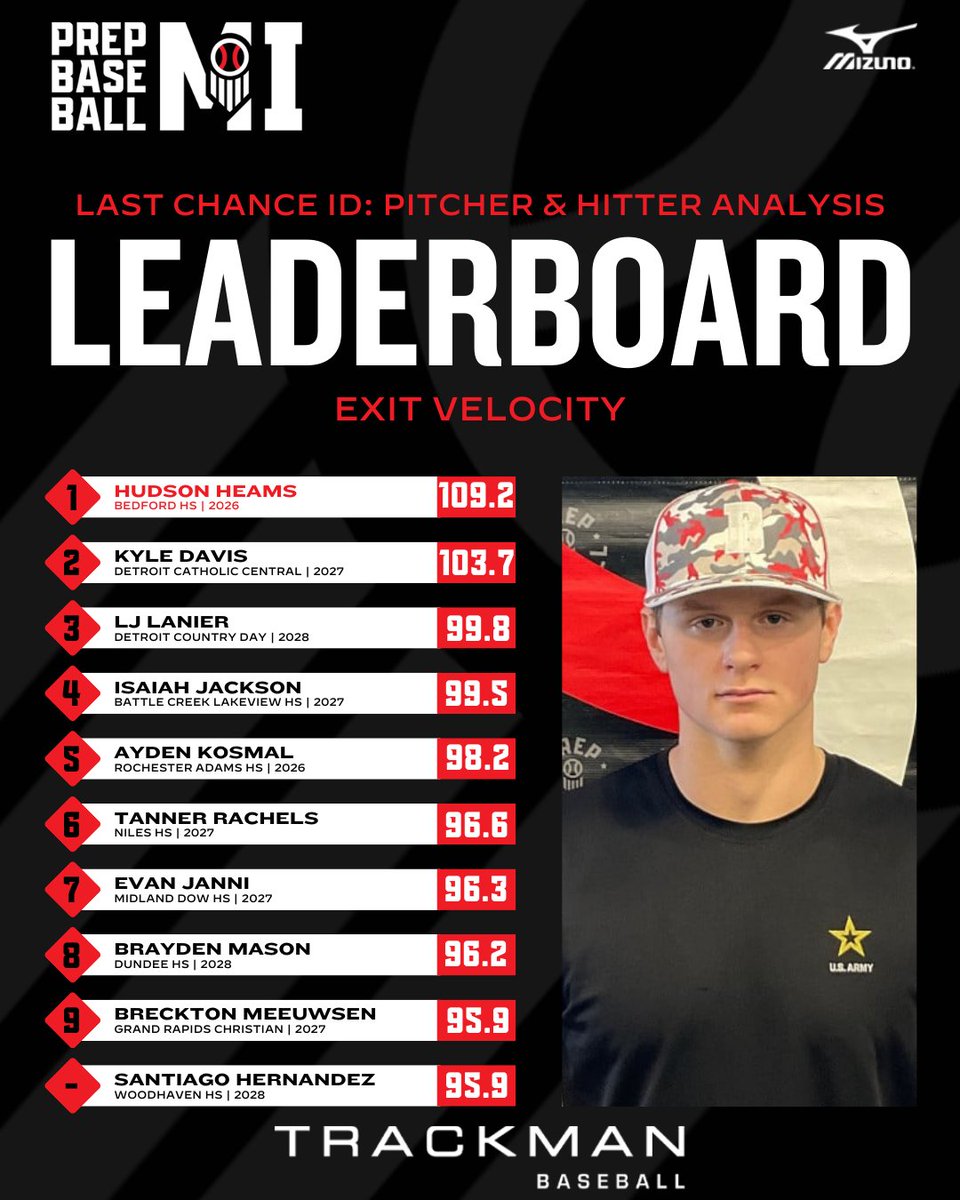 Prep Baseball Michigan tweet media