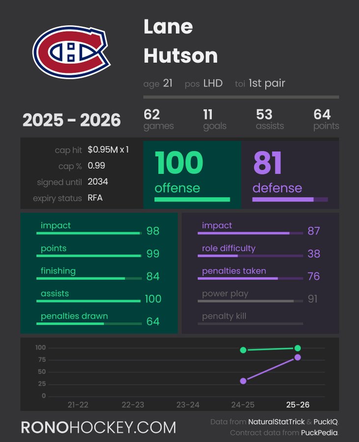 William Leblanc tweet media