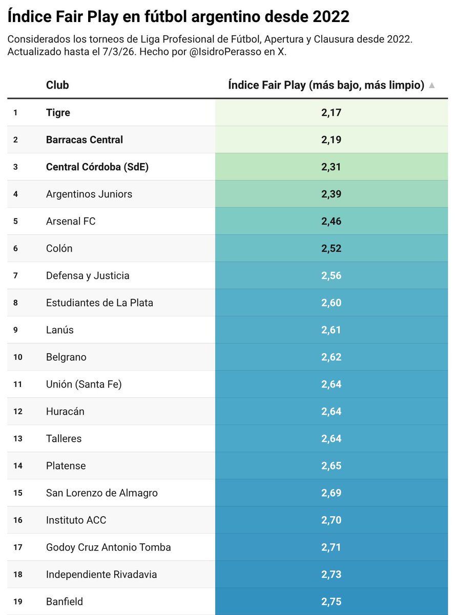 Isidro Perasso tweet media