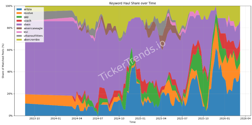 TickerTrends 🔬 tweet media