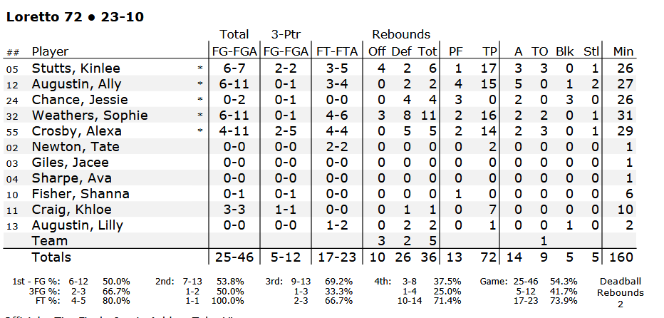 CoachT.com tweet media