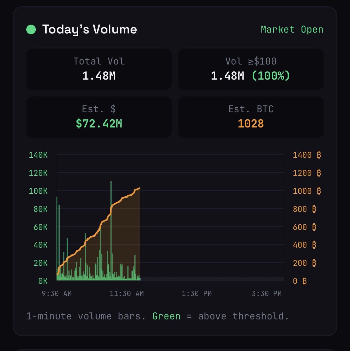 Bit Paine ⚡️ tweet media