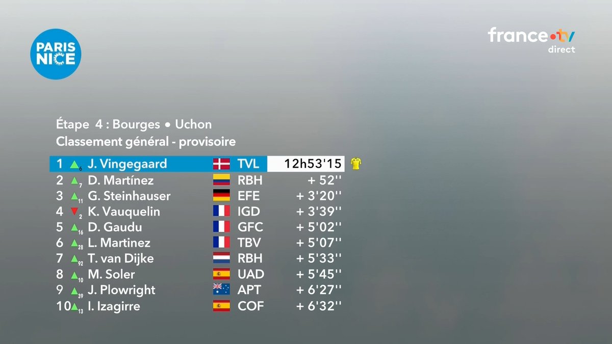 Le Gruppetto tweet media