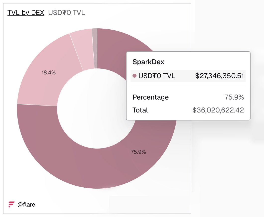 USDT0 tweet media