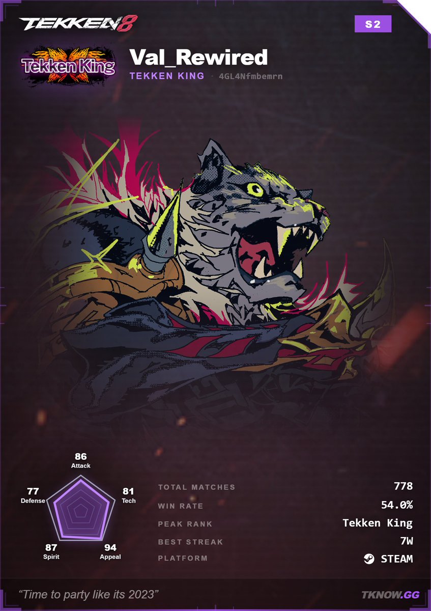 Huh, this actually isn't as bad as I thought it was gonna be. I guess all that quick play time chamber paid off LOL #tekken8