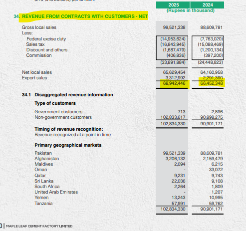 MeherJazibAli's tweet image. Net sales: Net sales is all the money that a company makes from its primary operations.

e.g. If the company is a retailer, then net sales includes all the money the company generates from selling retail goods.

Now relate with the MLCF.

#IncomeStatement #KSE100 #PSX