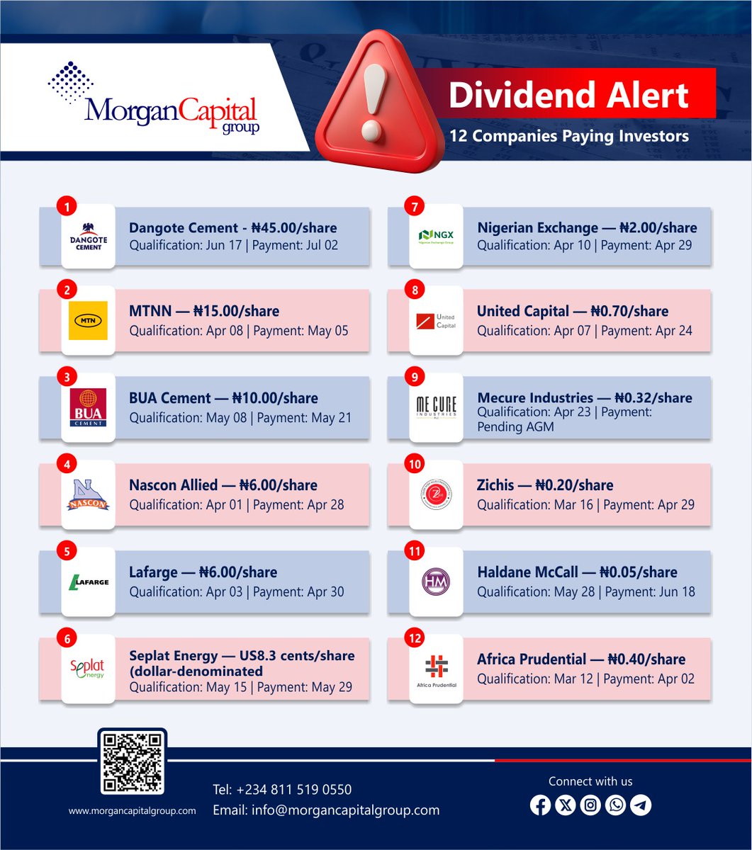 MorganCapital Group tweet media