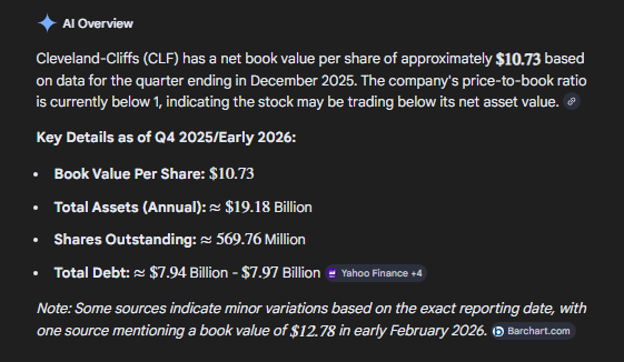 jslamat's tweet image. Irony of $CLF... price #dislocation... Book value per share is $10.73 - $12.78  Markets will do what they do...  Thanks to @GeminiApp for the insight...

#algos $SPX $SPY $QQQ $DIA