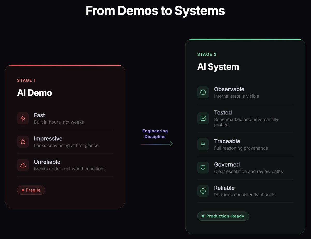 Dimitrios Vitsios tweet media