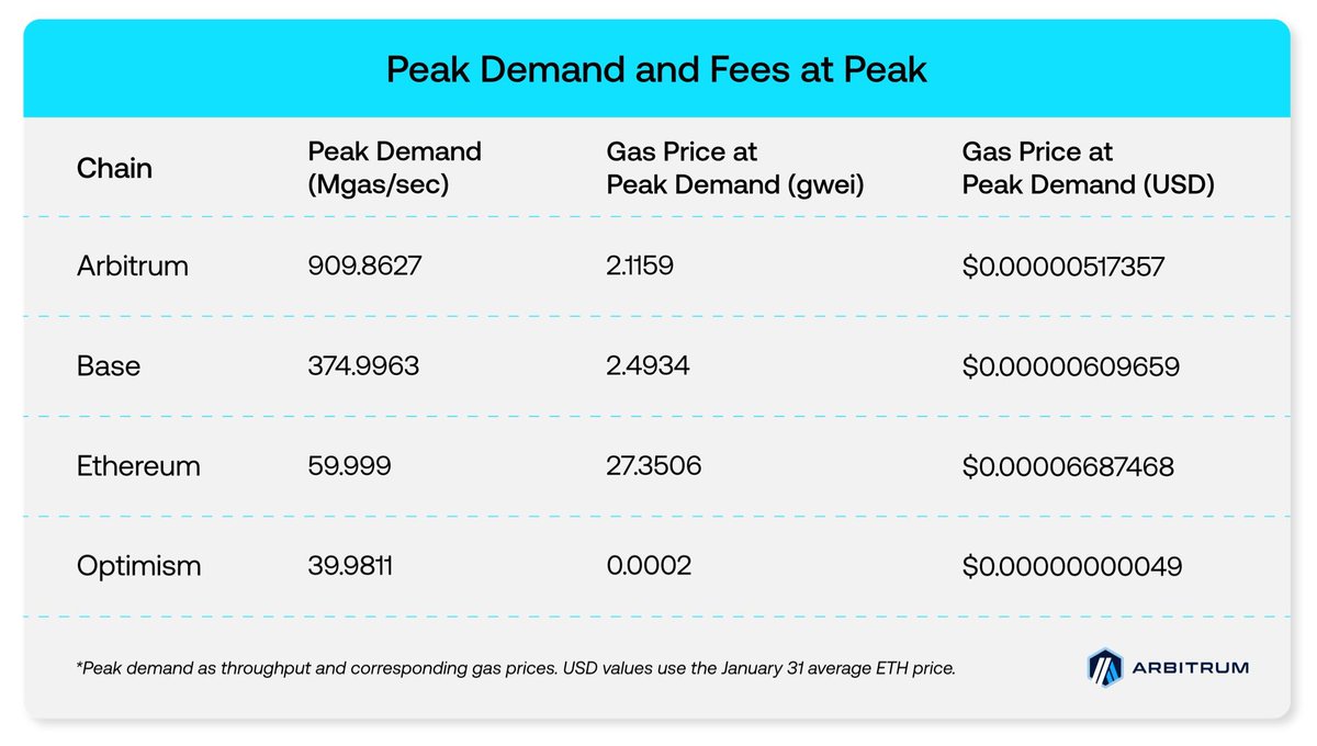 Arbitrum Español tweet media