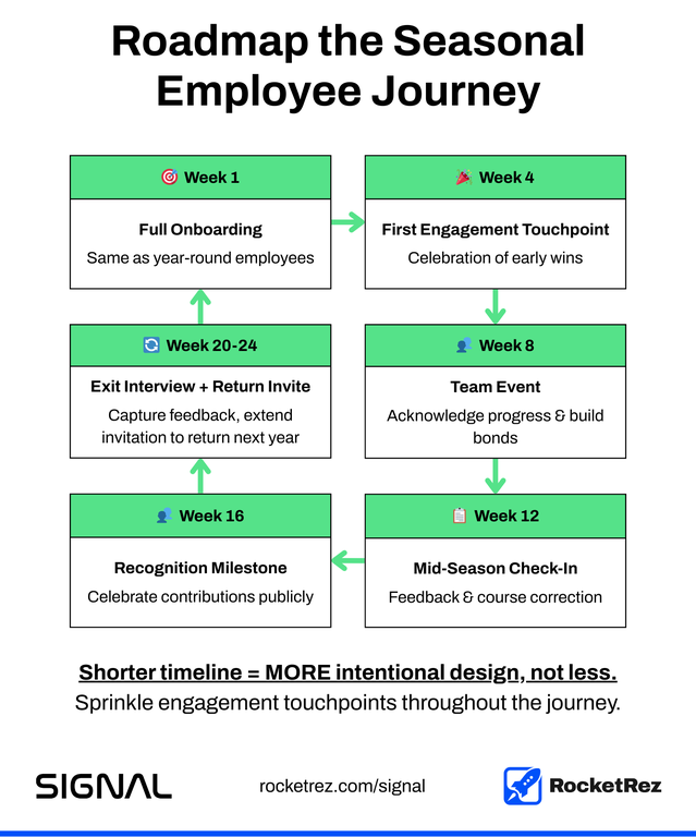 RocketRez tweet media