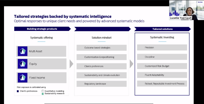 CQF Institute tweet media
