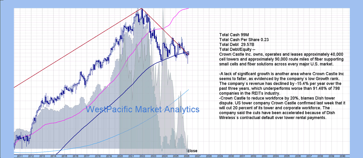 wstpacglenn's tweet image. #RealEstateInvestment The Dog.  Debt a major issue in the next cycle downturn and its everywhere.