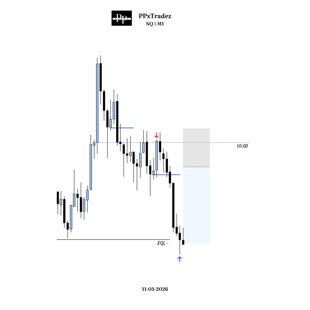 $NQ
H1 Profiling

🔹HTF : H1 Manipulation
🔹LTF : M1 CISD

🔹Target : 1 : 2 RR
🔹WIN : 69.00 handles ( 276 ticks )

@gxtradez @ttradesedu @xyjtrades <a href="/_amtrades/">AM</a> 

#nq #ES #daytrader #daytrading #ictconcepts
