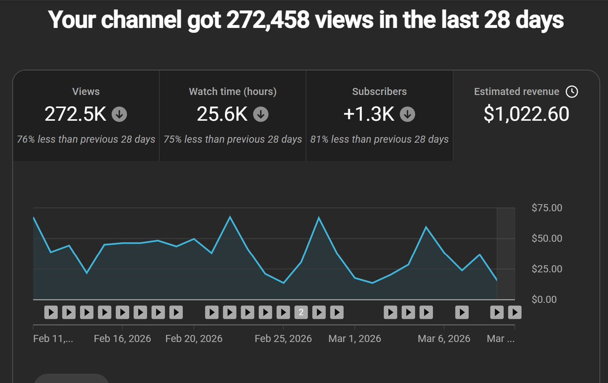Madix | Youtube Automation tweet media