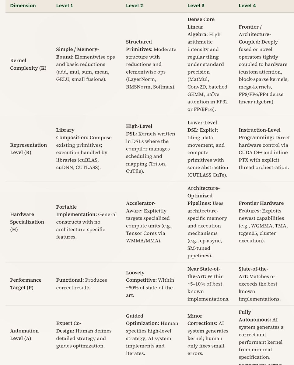 Dylan Patel tweet media