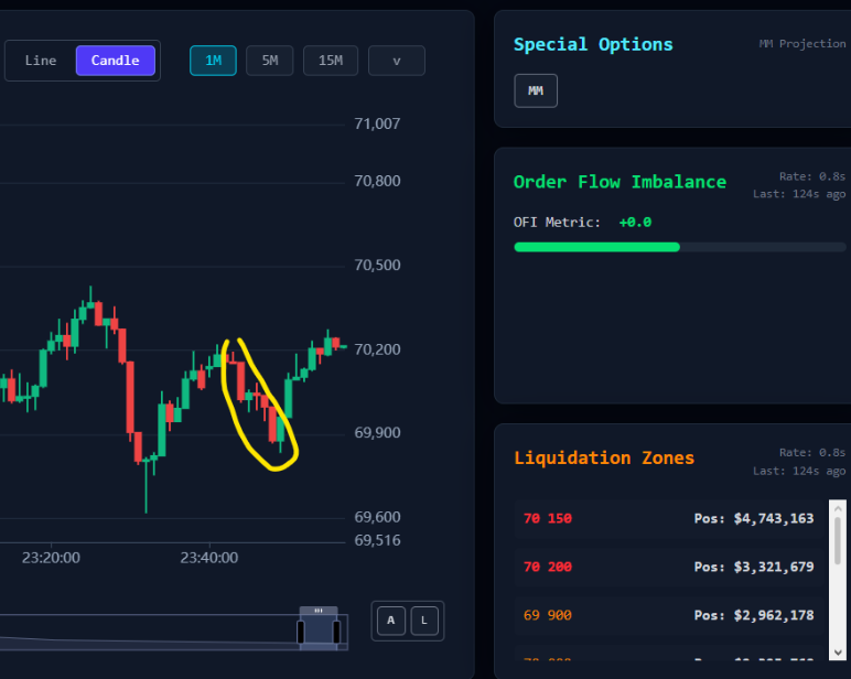 HeatmapBitcoin's tweet photo. Another fix and optimization of the page. Clusters now show positions at the front where execution or stop-loss can be performed.
#btc #eth #bitcoin #TradingTips https://t.co/36fHjm9jmm