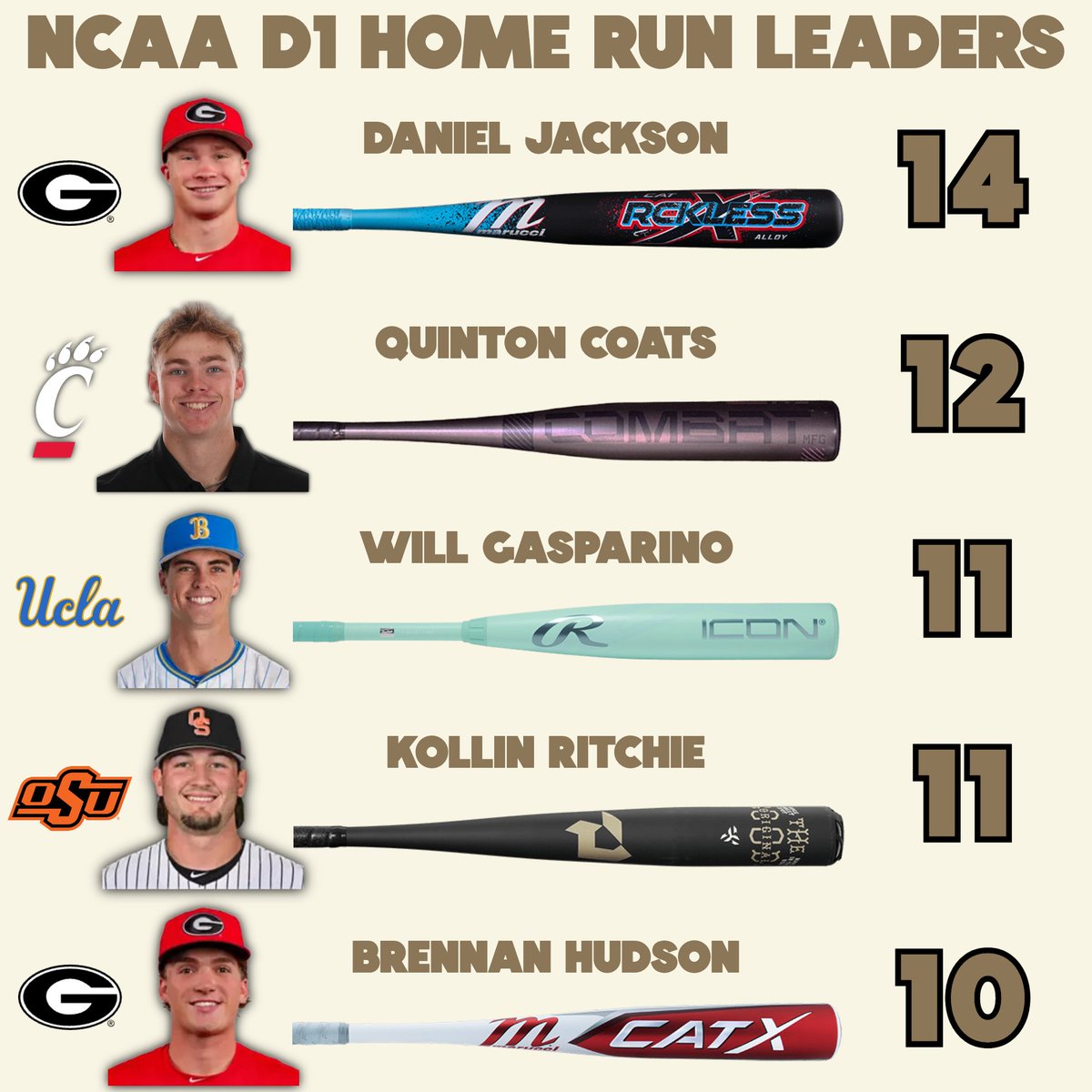 The Baseball Bat Bros tweet media