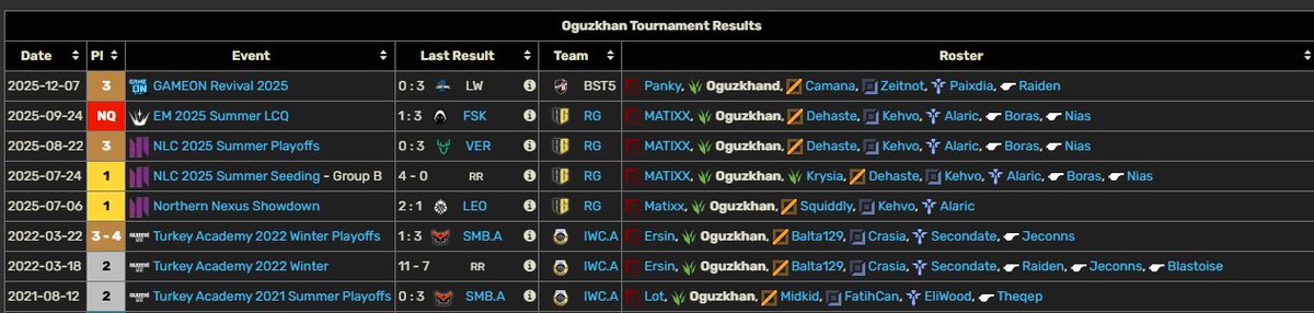 Oğuzhan Delihasanoğlu tweet media