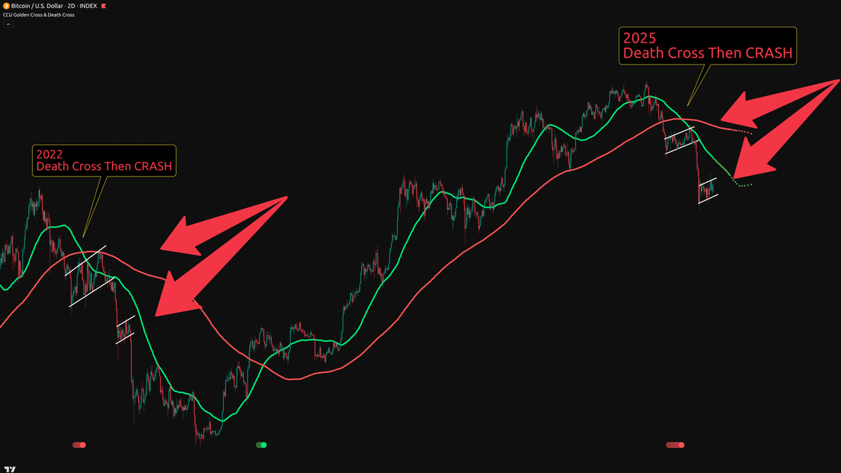 Crypto Crew University tweet media