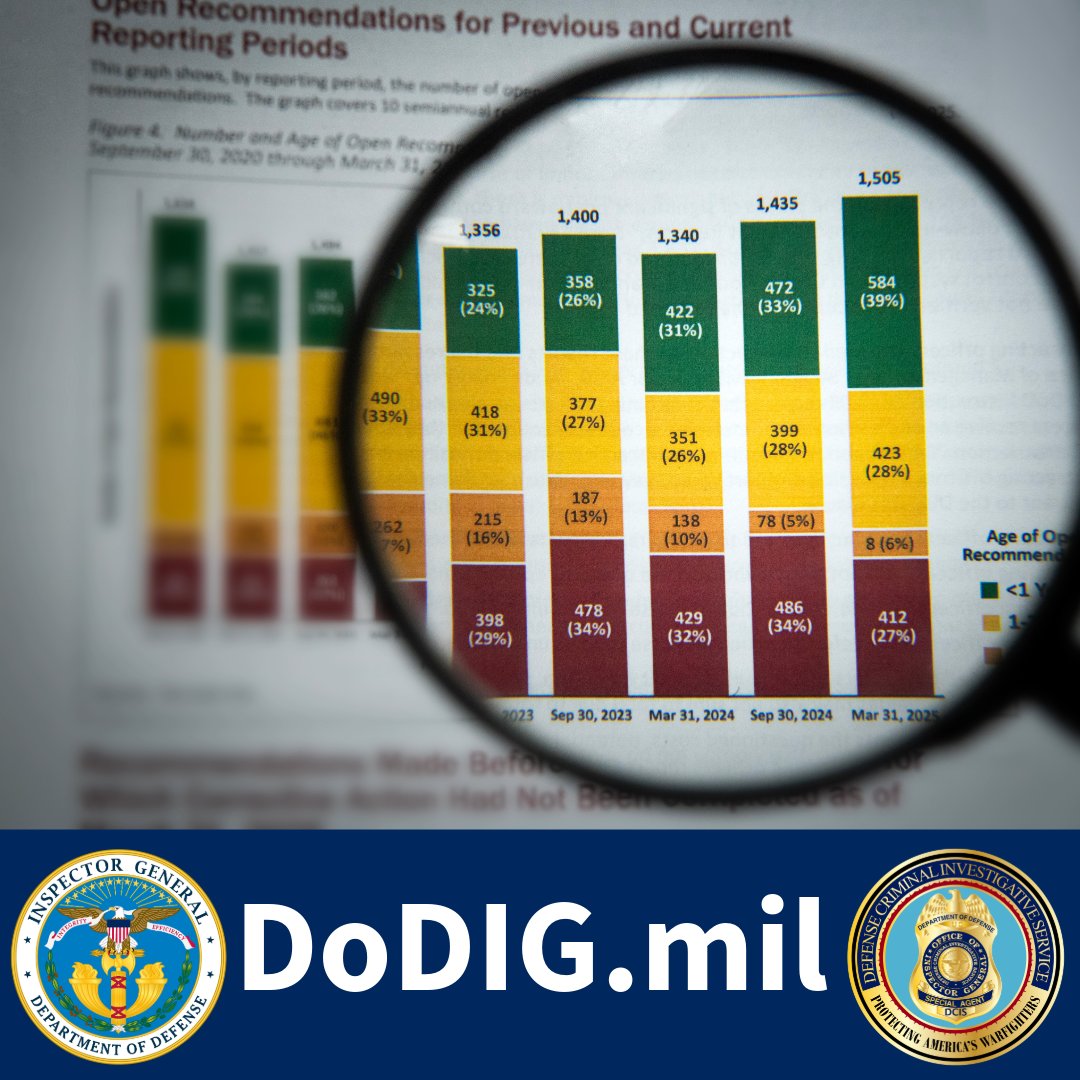 DoD Office of Inspector General tweet media