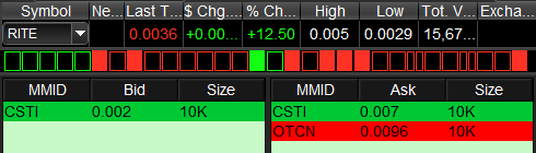 StockTraderYogi tweet media