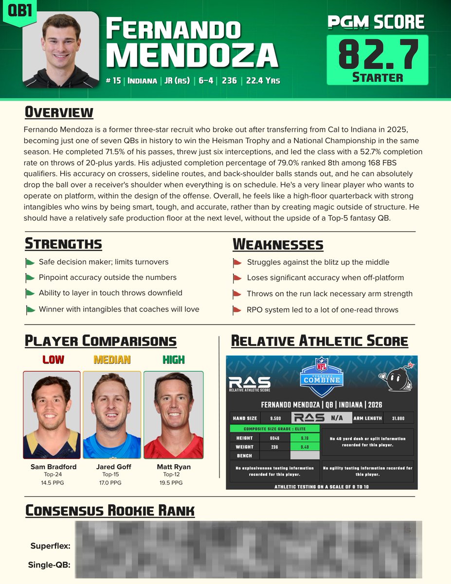 AlfredoABrown's tweet photo. 🚨 Last chance to get 30% OFF your Rookie Draft Guide! 🚨 

Version 1.0 will be released VERY soon! 

Here's a preview of Fernando Mendoza's profile. 

Click the link below to pre-order👇 
 https://t.co/vfrXP7jppf https://t.co/5t74HDom7w