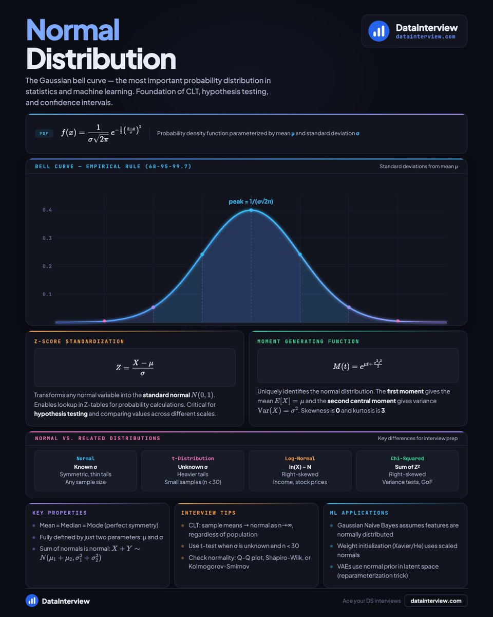 DataInterview tweet media