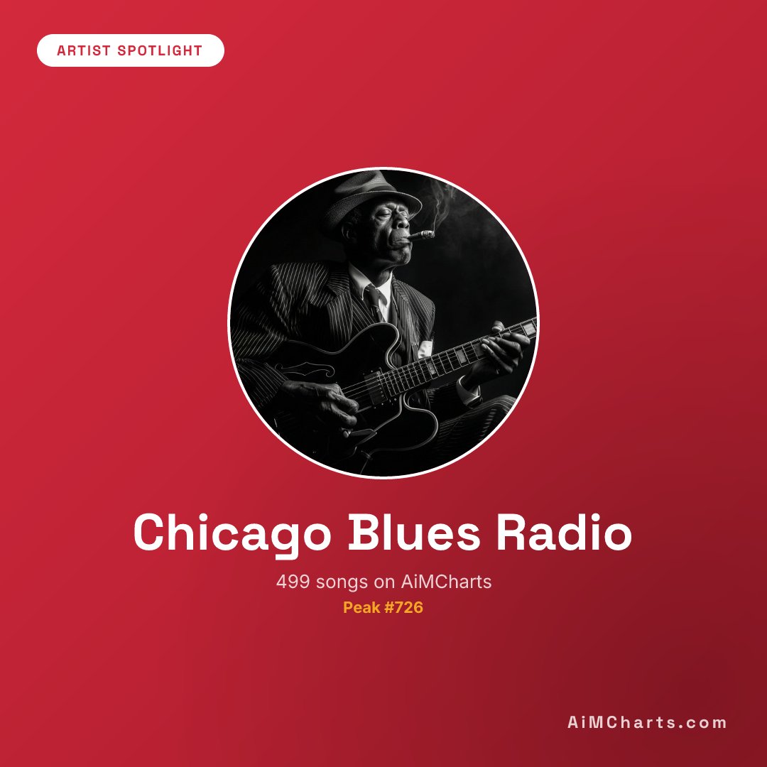 AiMCharts tweet media