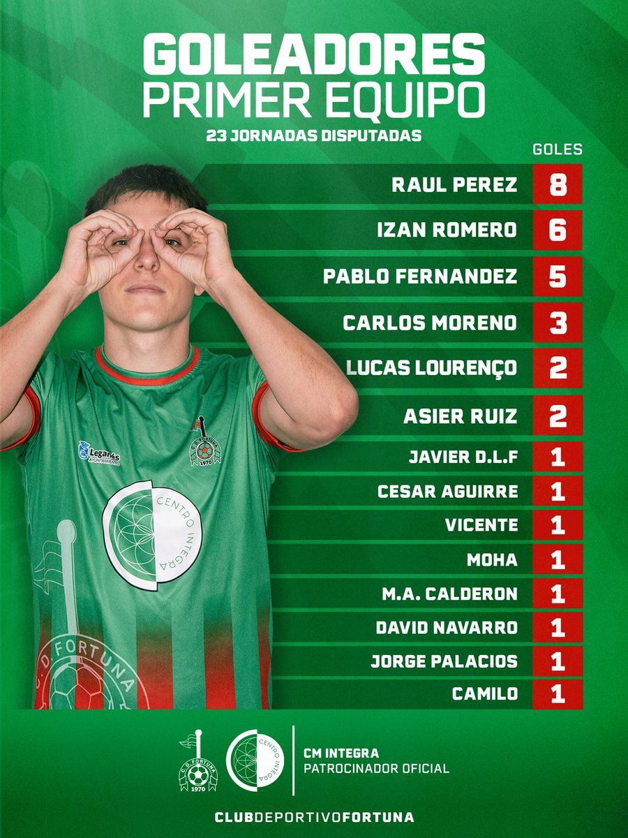 CD FORTUNA tweet media