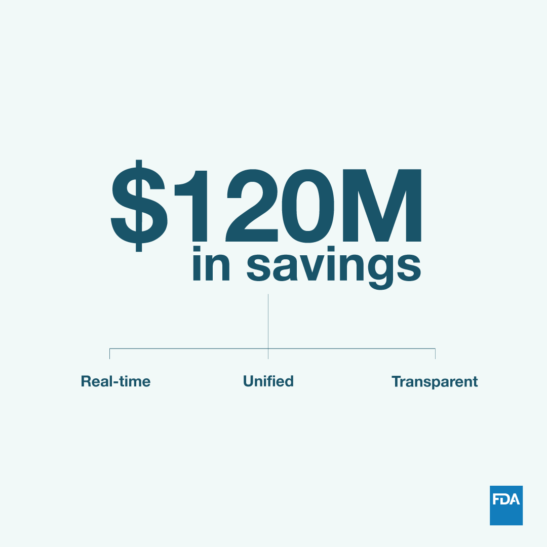 U.S. FDA tweet media