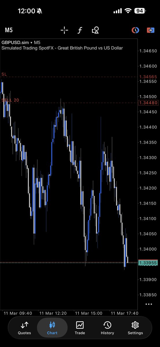 My best trades are OSOK

One idea, one shot, one trade. Done ✅