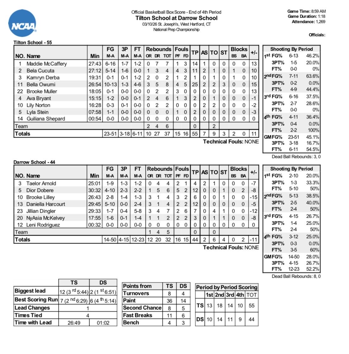 Girls Hoops Series tweet media