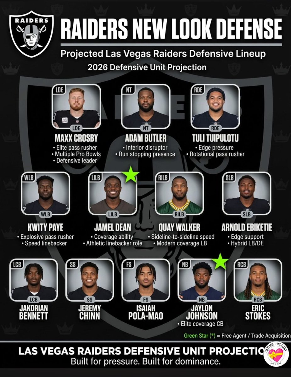 LAS VEGAS RAIDERS HUB🏈 tweet media