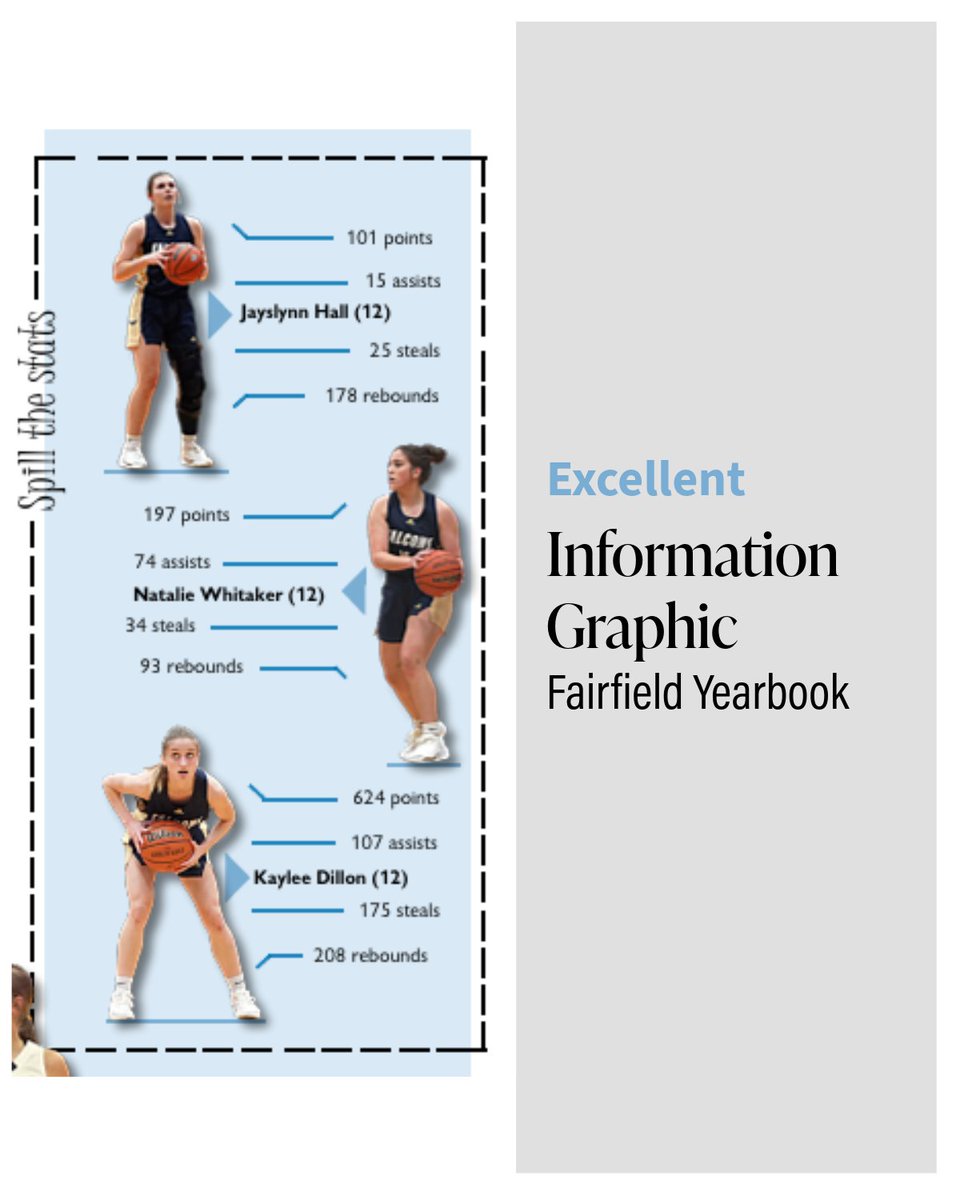 Ball State CCIM tweet media