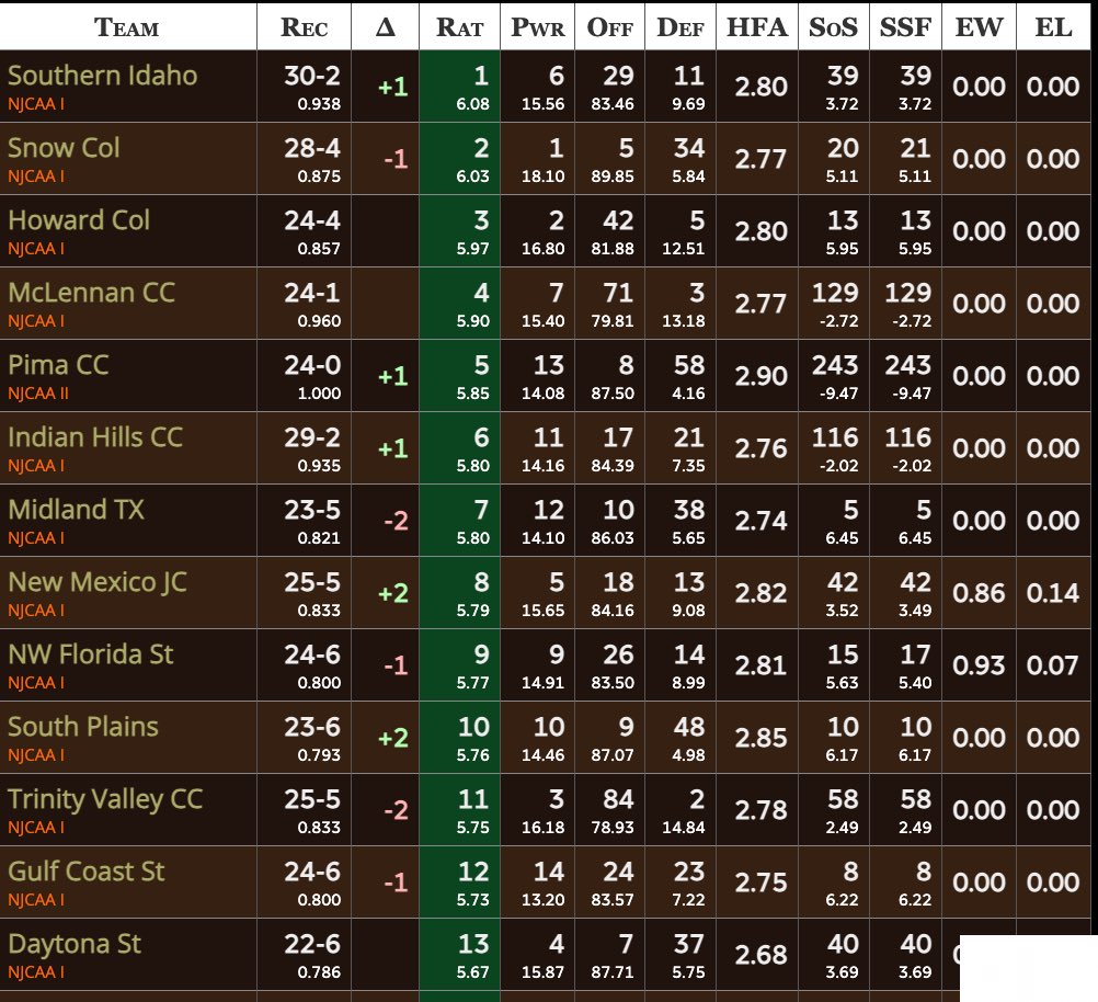 Snow Basketball tweet media