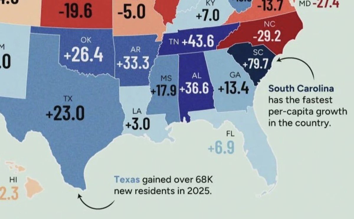 STOP MOVING HERE